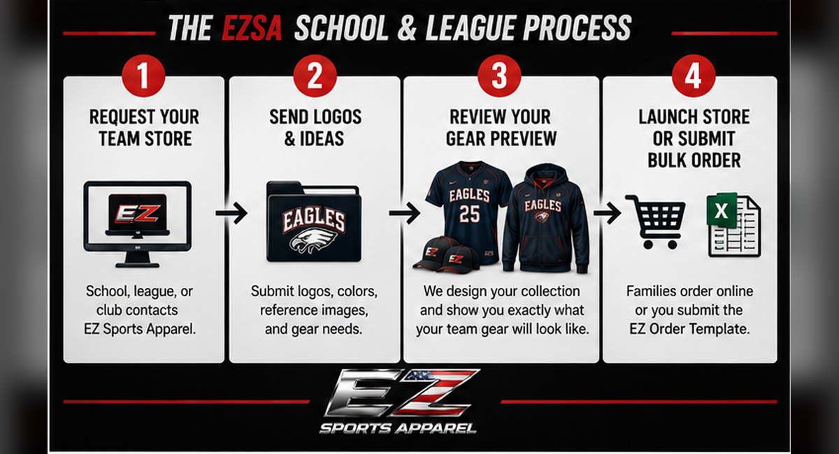 The EZSA school and league process