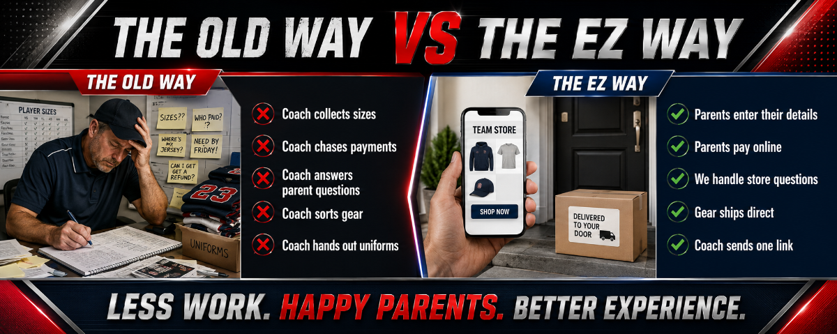 The old uniform ordering process compared with the EZ Sports Apparel process