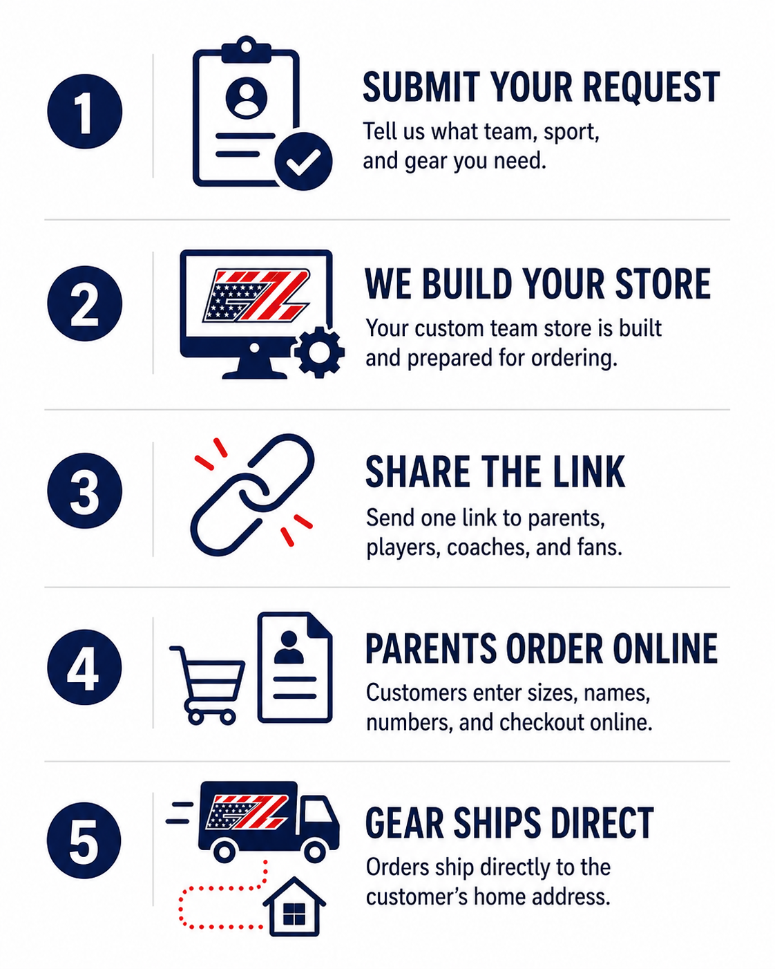 EZ Sports Apparel how it works