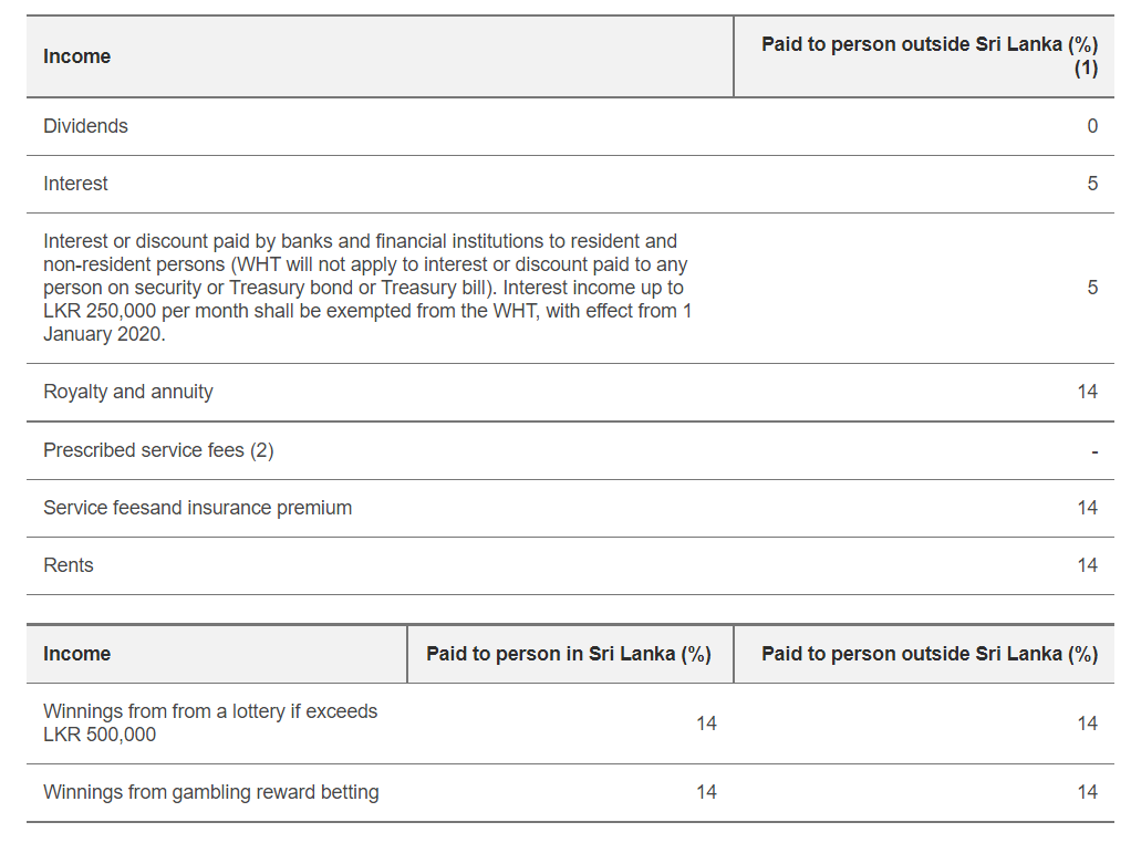 Tax structure: In need of a revamp? - The Morning - Sri Lanka News