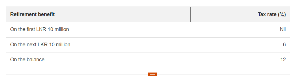 Tax structure: In need of a revamp? - The Morning - Sri Lanka News