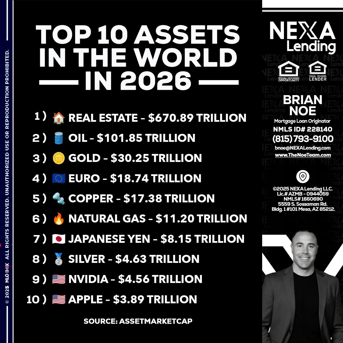 top 10 - Brian Noe -Mortgage Loan Originator