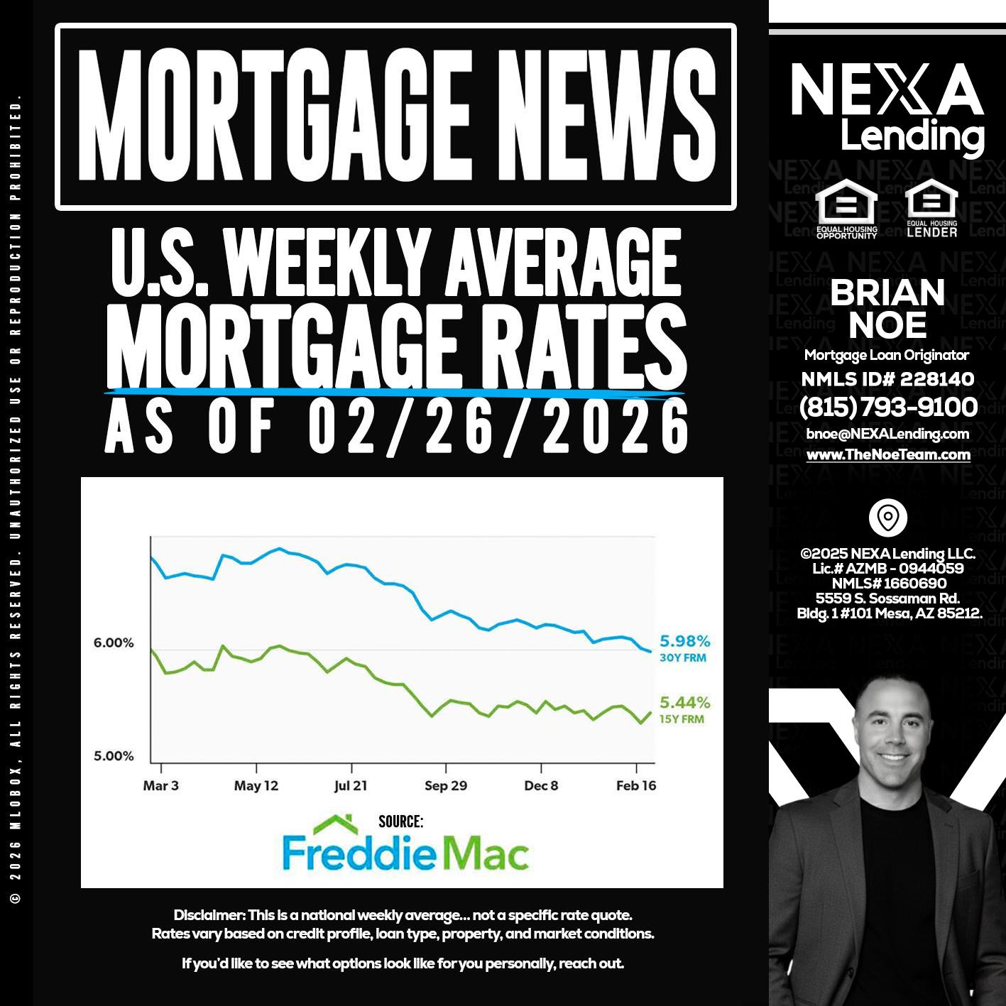 mortgage news - Brian Noe -Mortgage Loan Originator