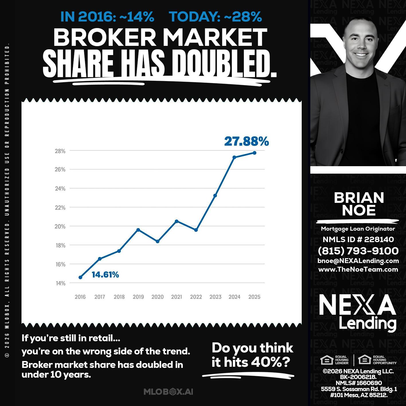 BROKER MARKET - Brian Noe -Mortgage Loan Originator