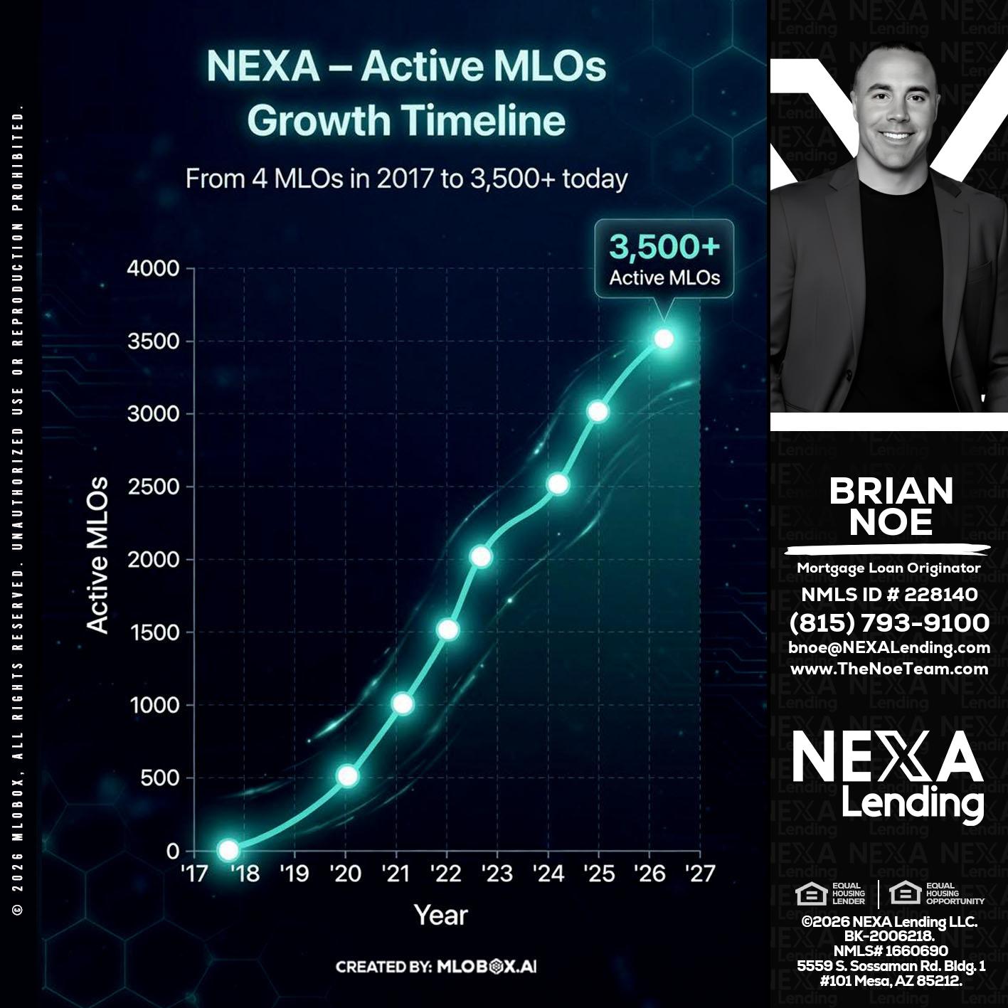 3500 MLOs - Brian Noe -Mortgage Loan Originator