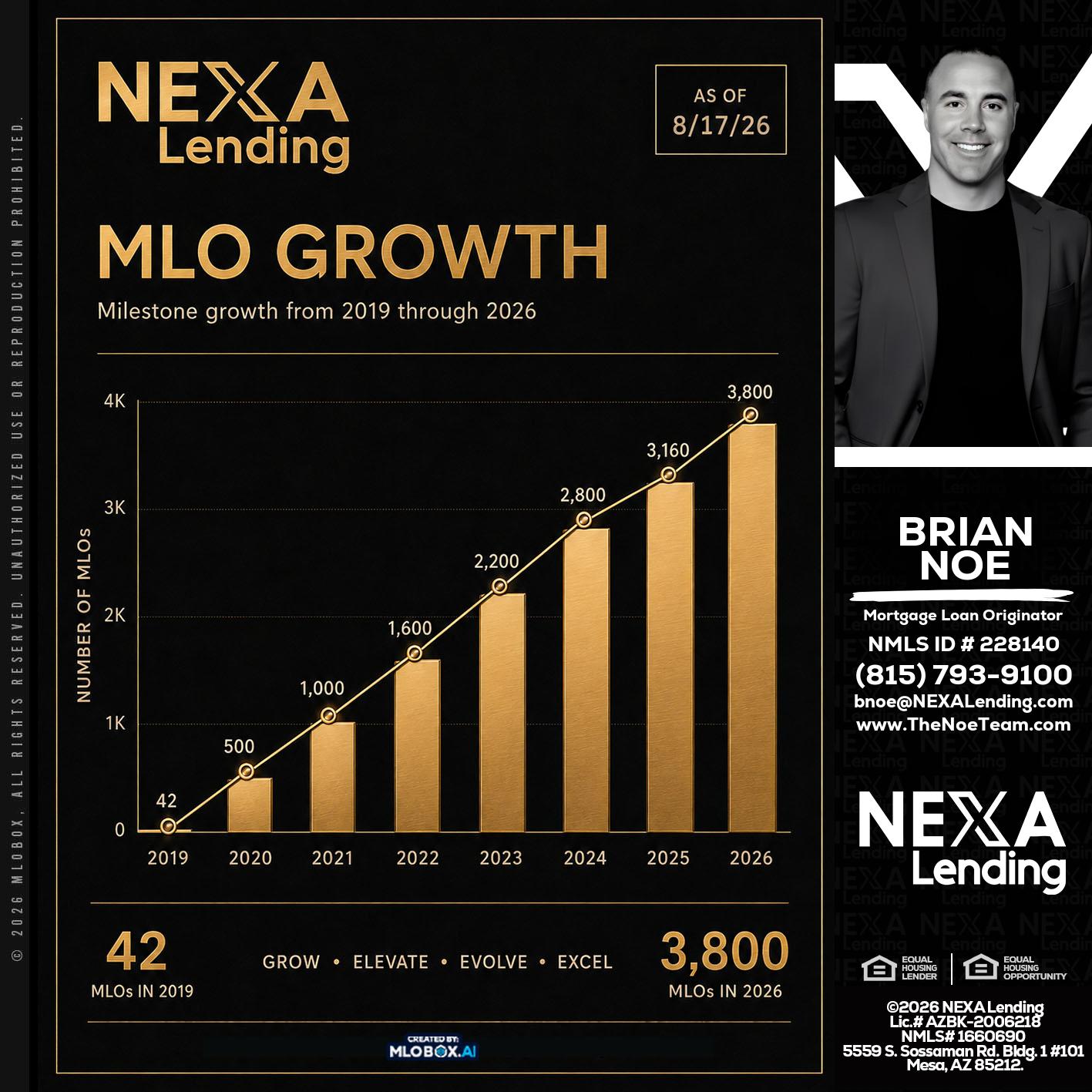 3800 MLOs - Brian Noe -Mortgage Loan Originator