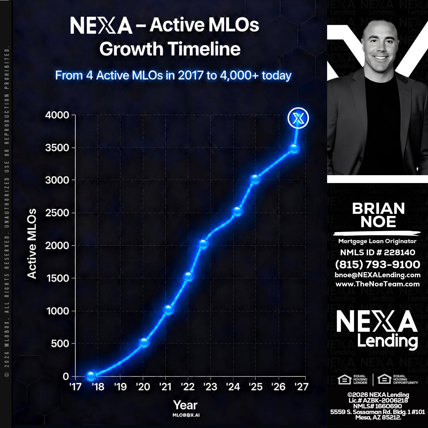 NEXA ACTIVE MLOs - Brian Noe -Mortgage Loan Originator