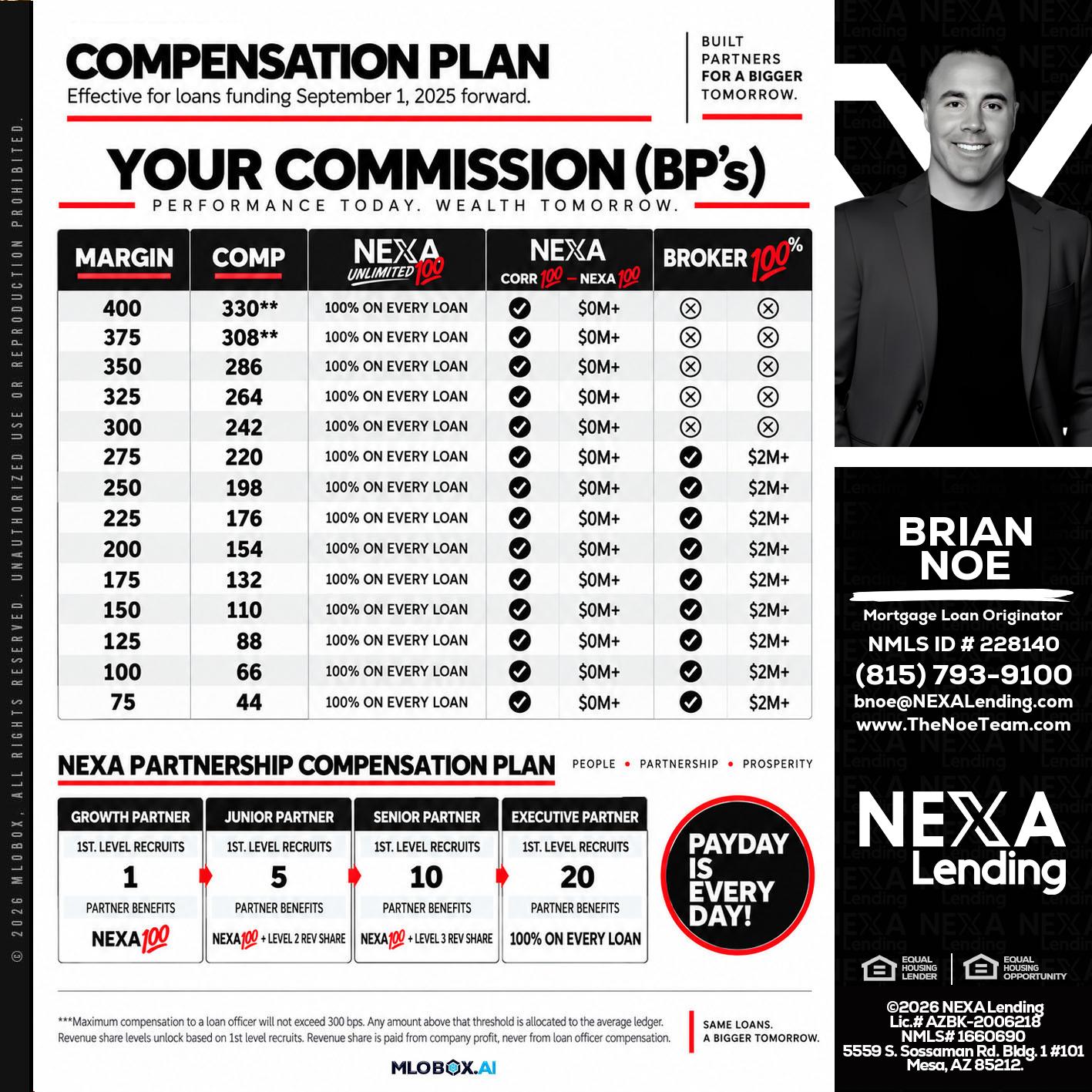 COMPENSATION PLAN - Brian Noe -Mortgage Loan Originator