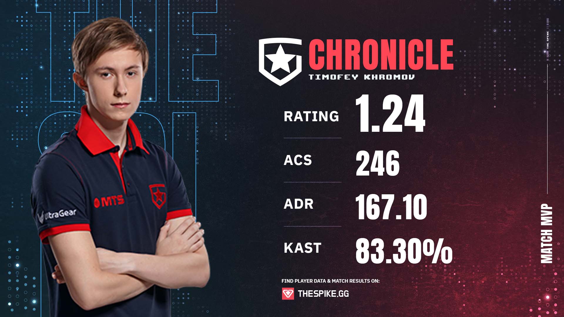 Gambit's Chronicle takes the MVP award for their win over X10 Crit