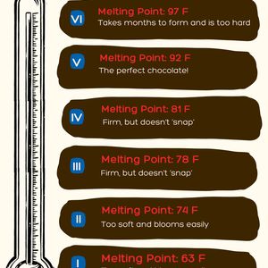 11246 chocolate diagram