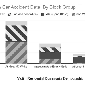 11391 pedestrian car accident data by home neighborhood