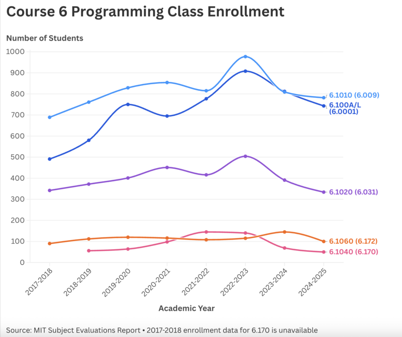 11148 enrollment