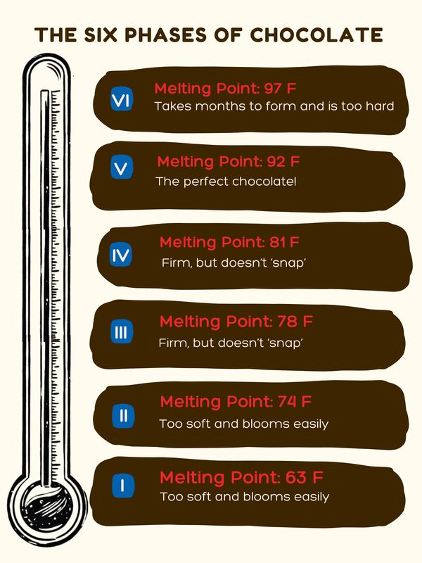 11246 chocolate diagram
