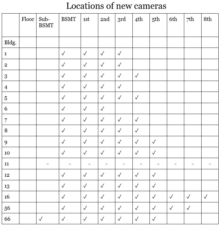 11343 cameras table %281%29