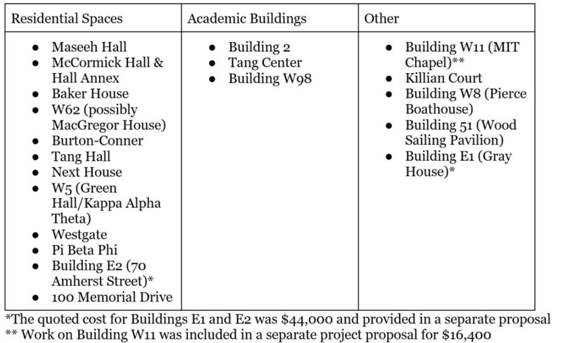 11344 cameras table %282%29