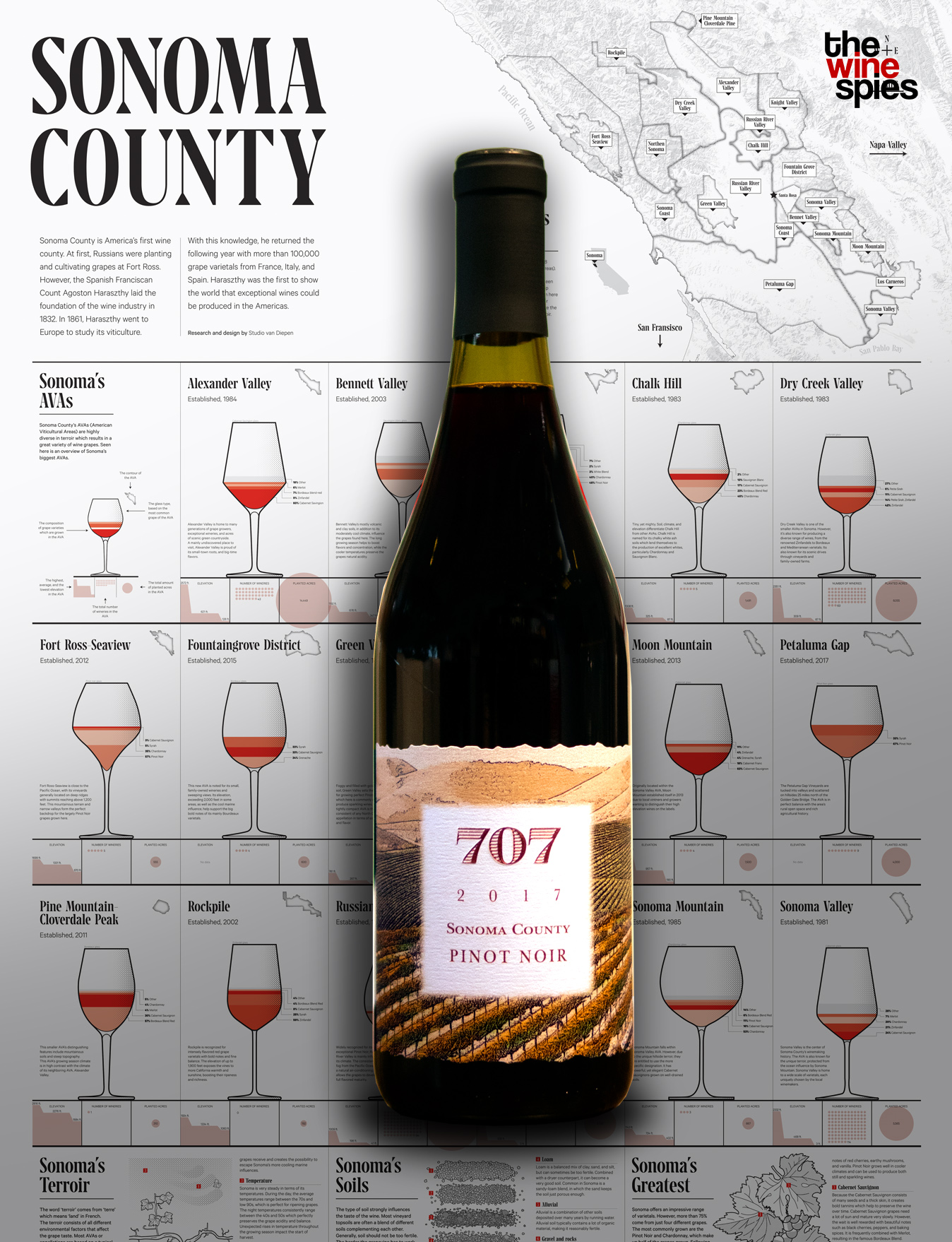 707 Estate Wines 2017 Sonoma County Pinot Noir & Poster 750ml Wine Bottle