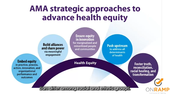 Chart showing the AMA's plan for a more equitable future using circles on a line to showcase progression.