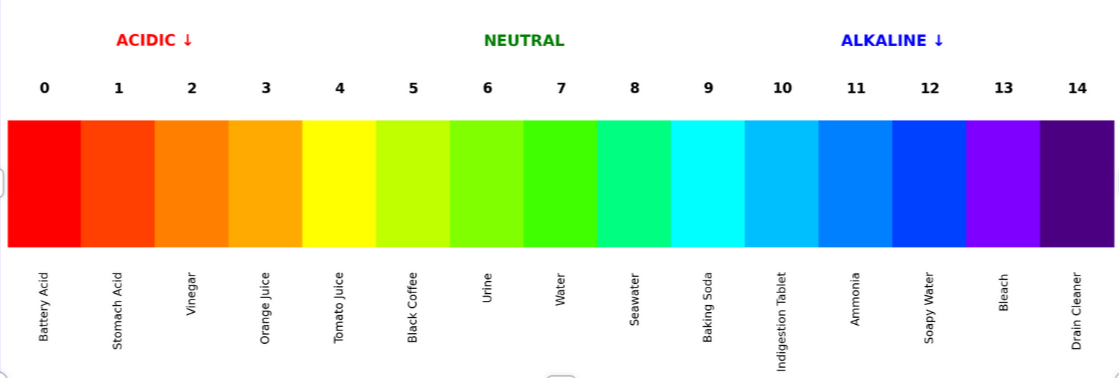 K-Lift Conversion Method by Authentik Artistry