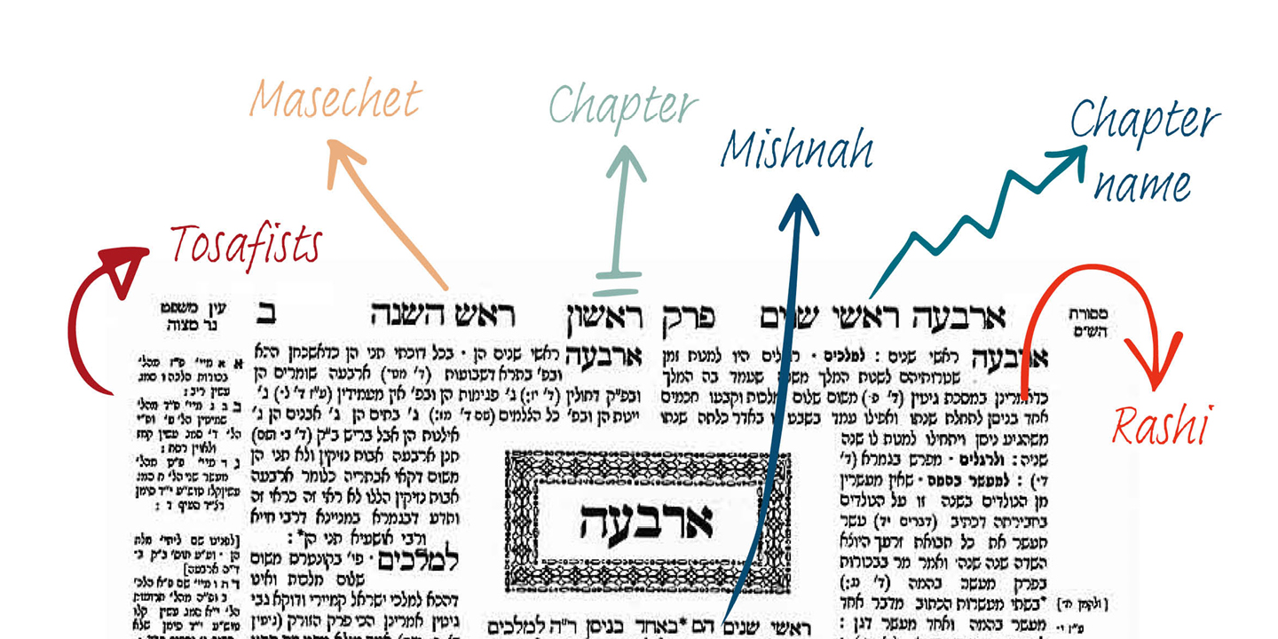 Talmud Refresher Banner