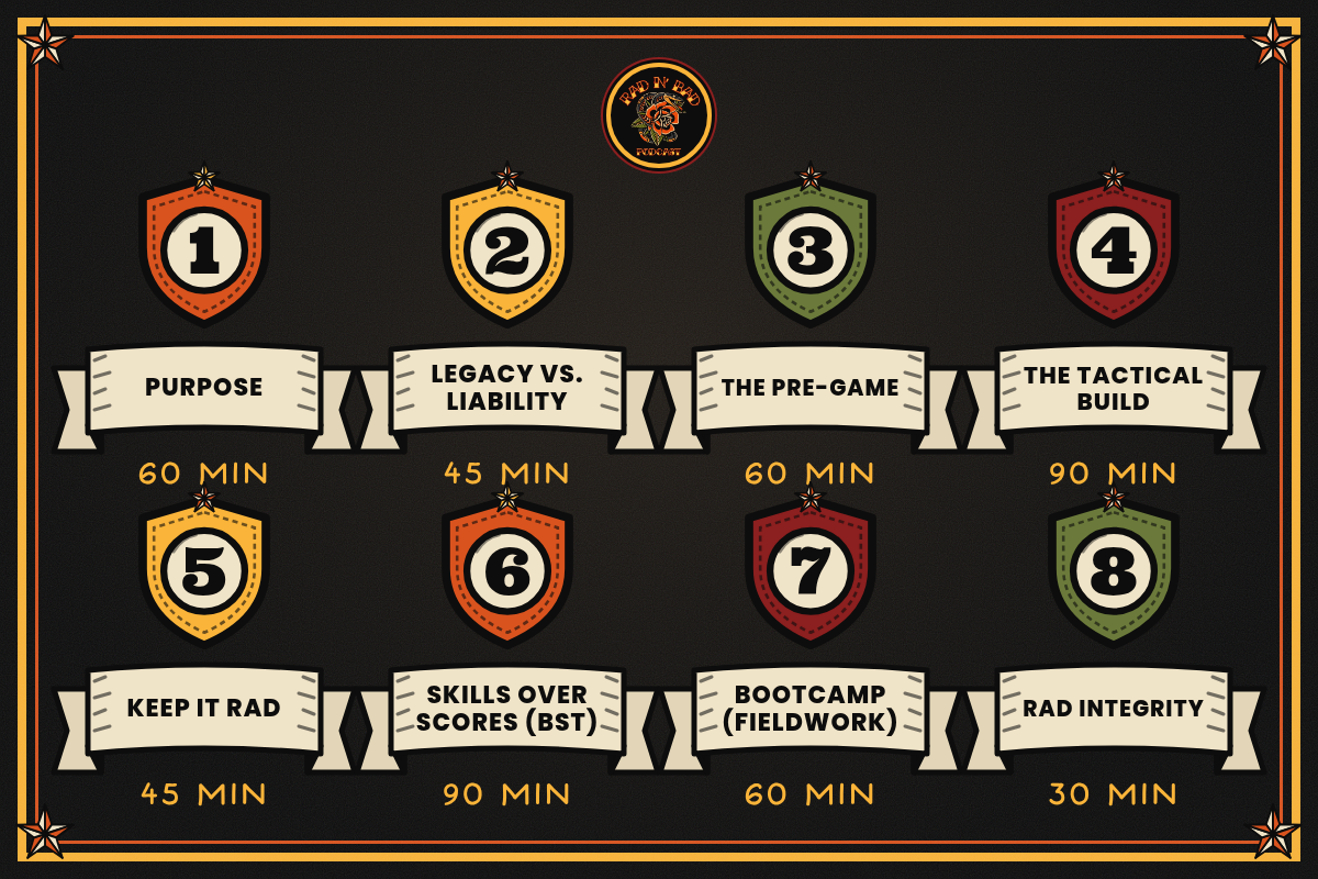 8 modules: 1 Purpose, 60 min. 2 Legacy vs. Liability, 45 min. 3 The Pre-Game, 60 min. 4 The Tactical Build, 90 min. 5 Keep It Rad, 45 min. 6 Skills Over Scores (BST), 90 min. 7 Bootcamp (Fieldwork), 60 min. 8 RAD Integrity, 30 min.