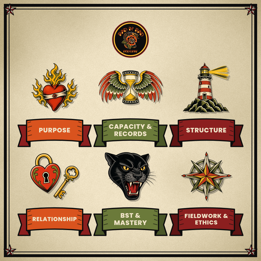 What you'll learn: Purpose; Capacity & Records; Structure; Relationship; BST & Mastery; Fieldwork & Ethics.
