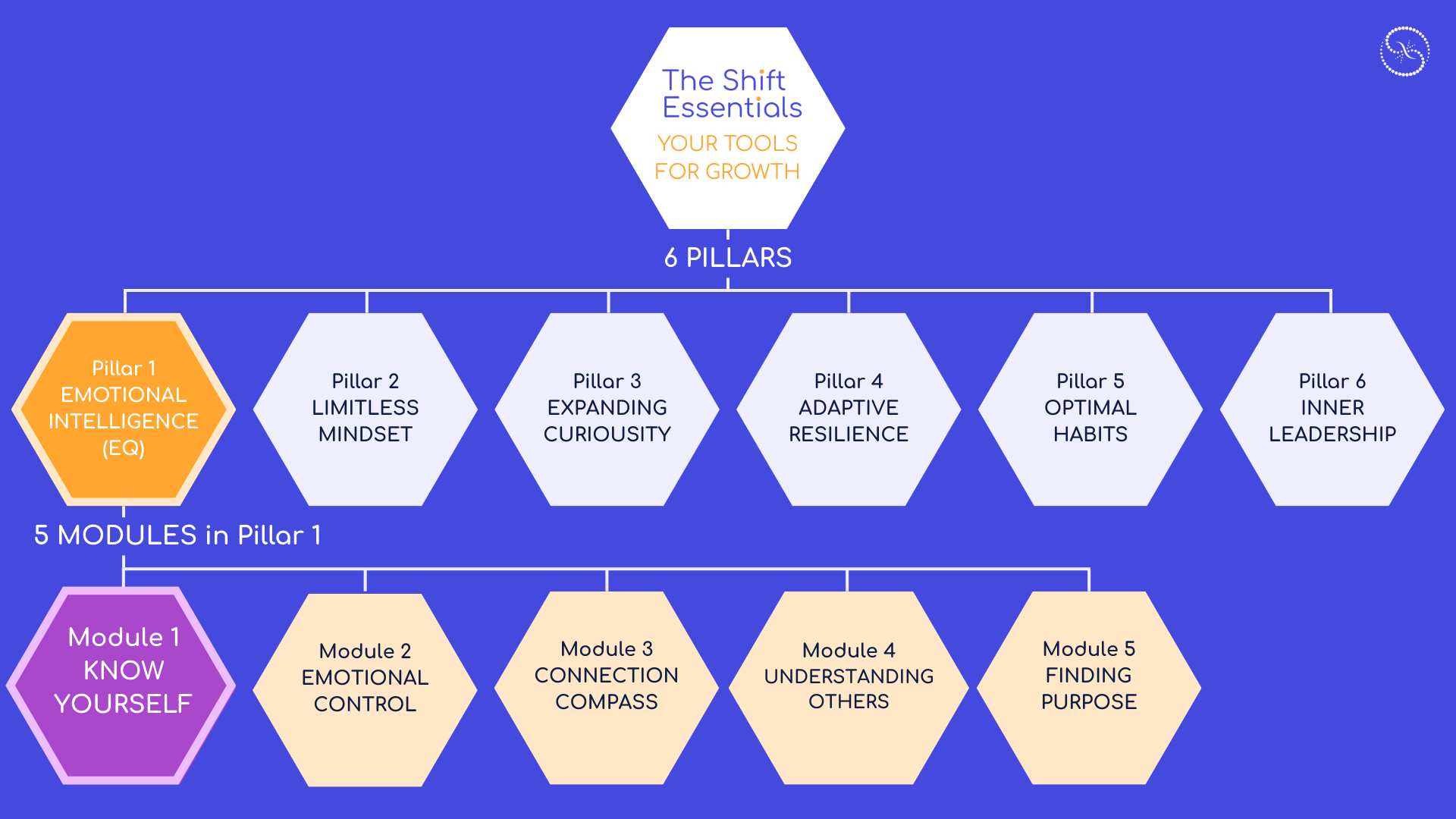 The Shift Essentials