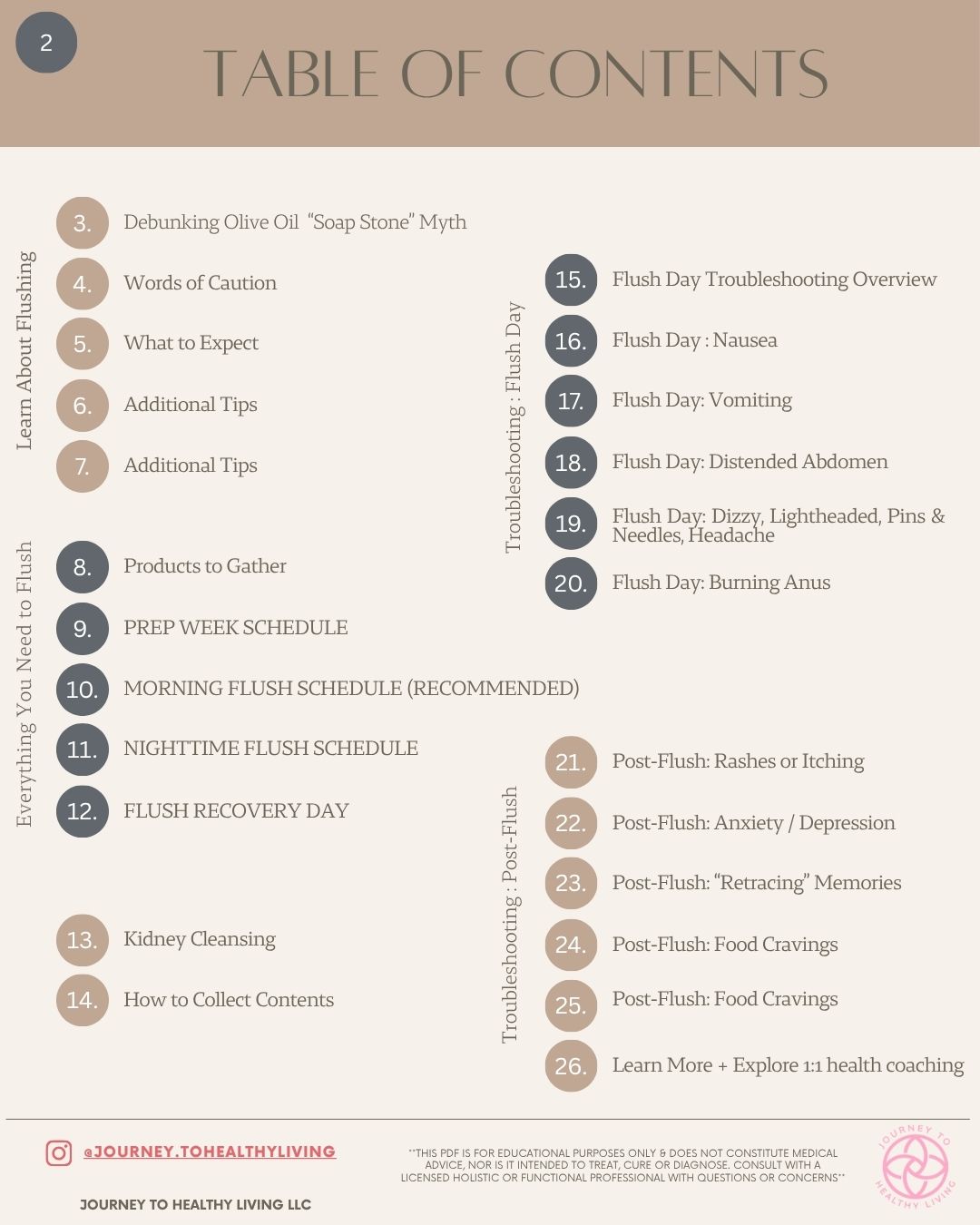 table of contents