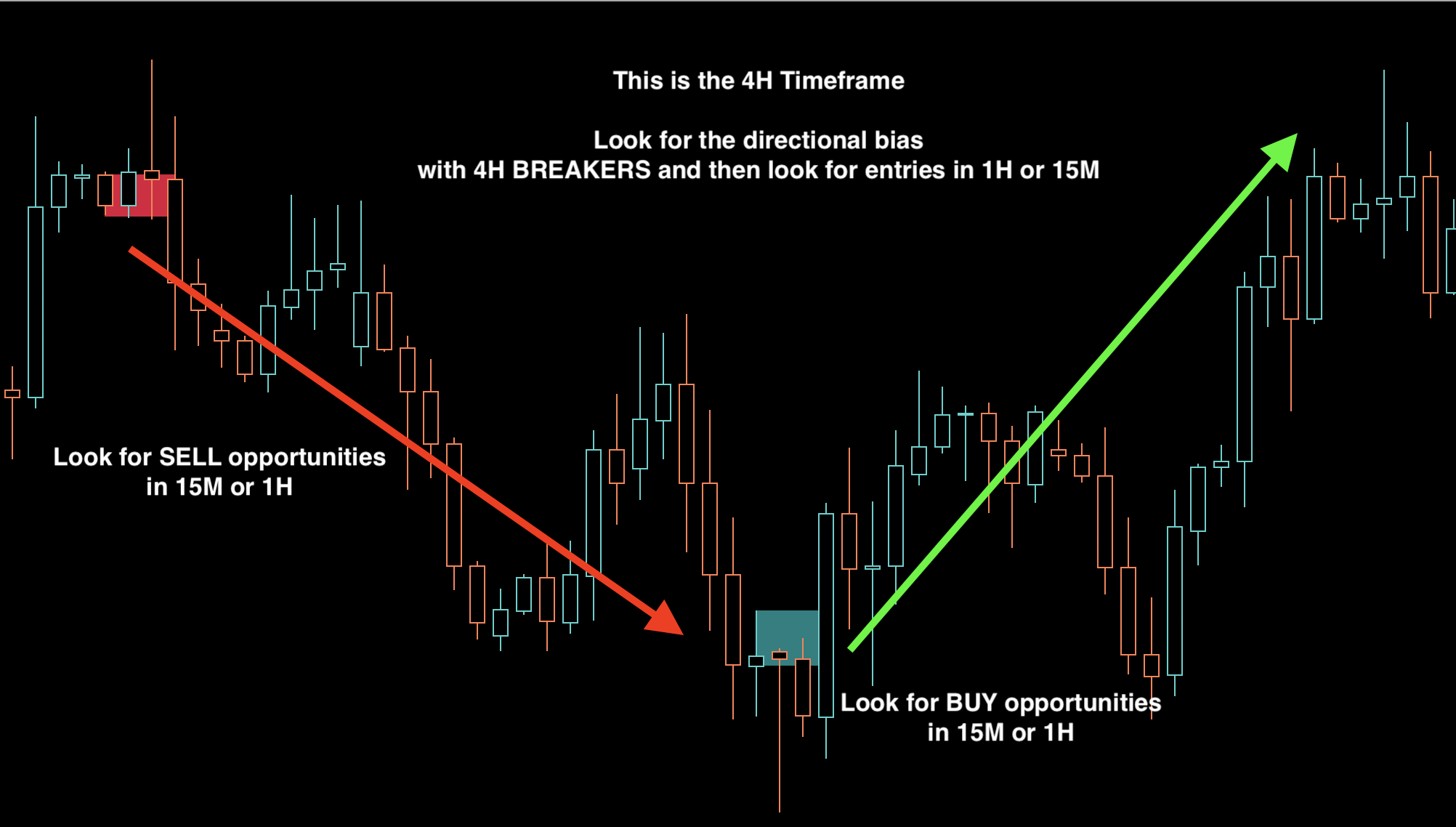 Forex Order Block Fast Scalping Forex Hedge Fund