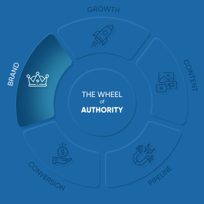 Brand Authority Scorecard