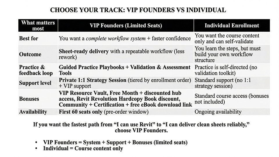 Comparison table showing VIP Founders versus Individual enrollment for the Revit Architecture Project Foundations course, highlighting workflow system, guided practice, validation tools, support level, bonuses, and availability.