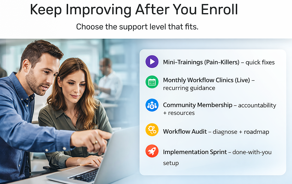 Keep Improving After You Enroll—support options after enrollment including mini-trainings, monthly workflow clinics, community membership, workflow audit, and implementation sprint.