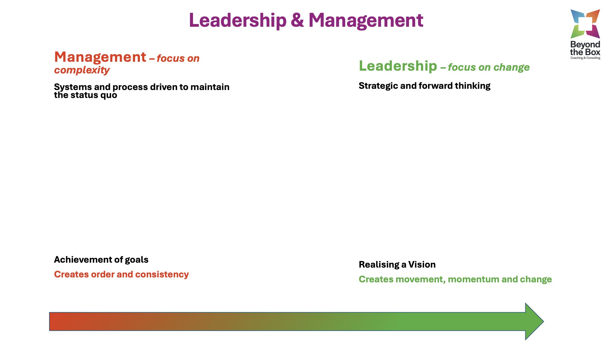 Leadership and Management Template