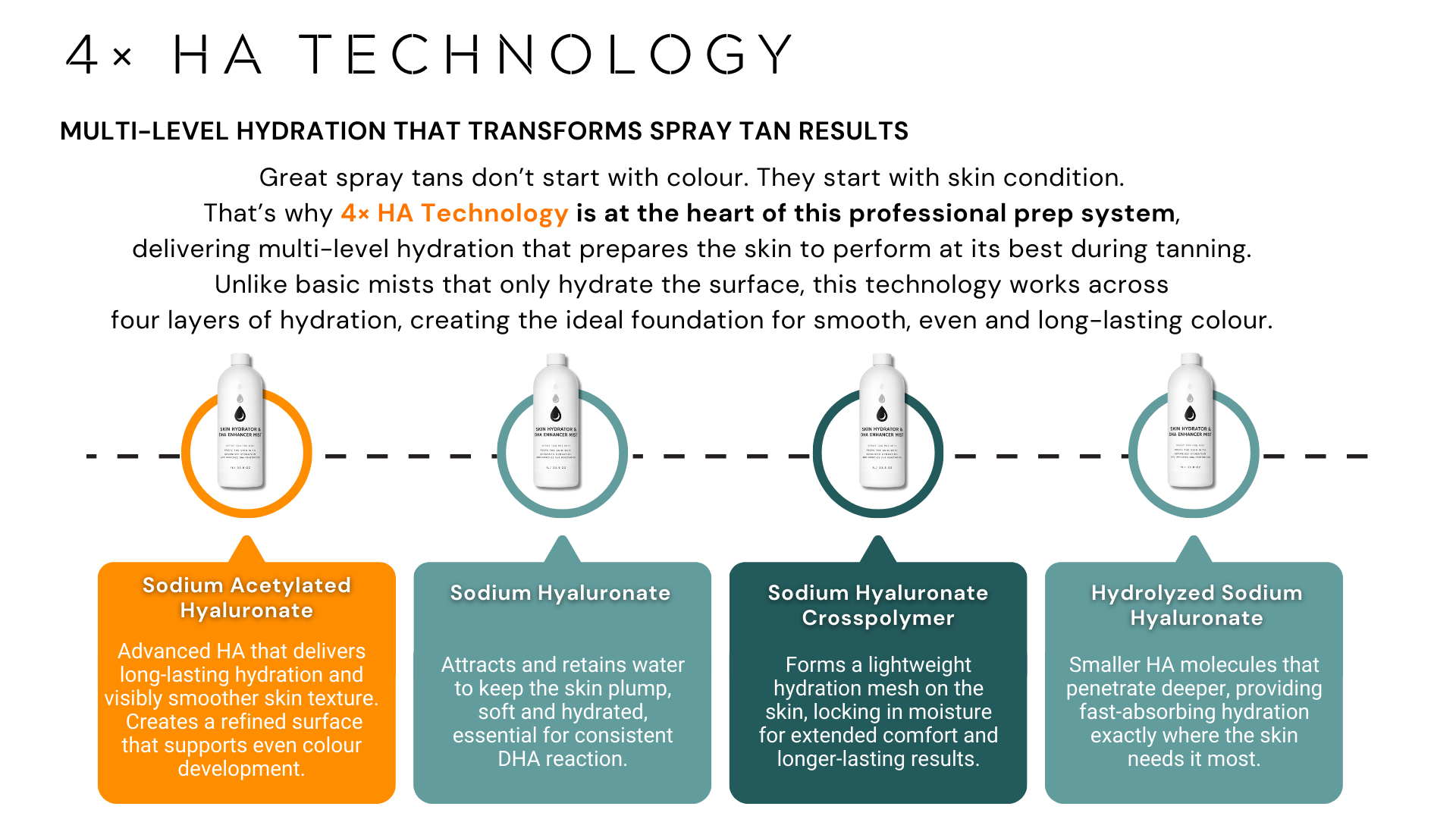  4× HA TECHNOLOGY pre mist