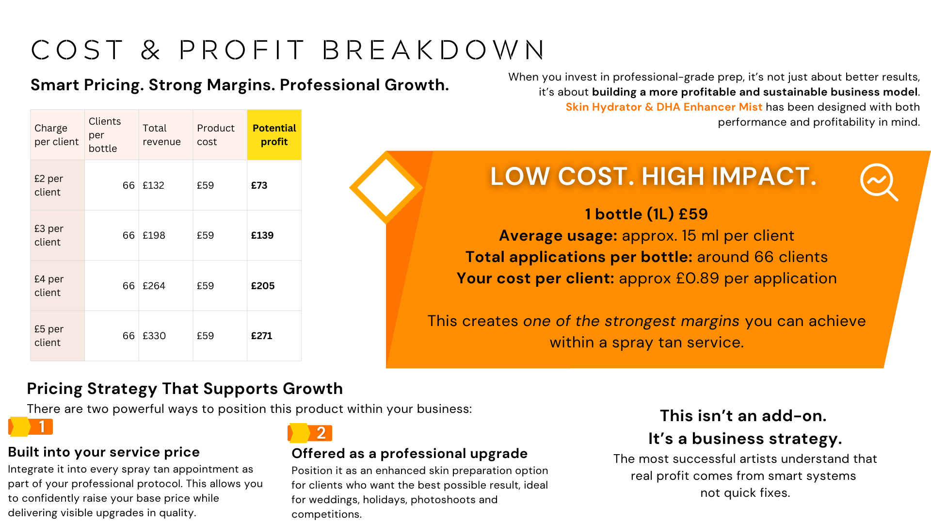 profit breakdown