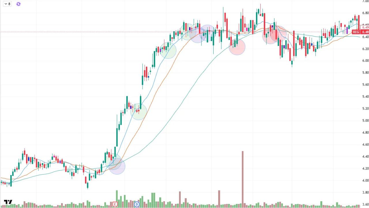 VCP Trailing Stop Loss strategies 