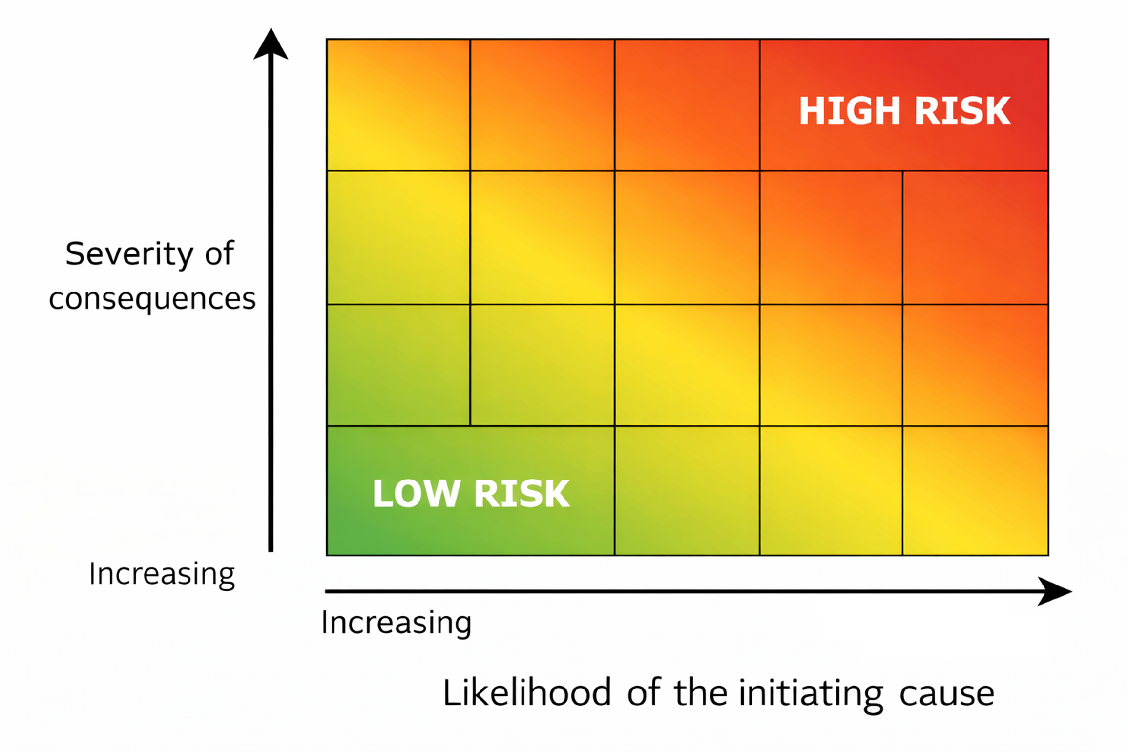 Risk Assessment & Uncertainty Course - ISSEP-Education