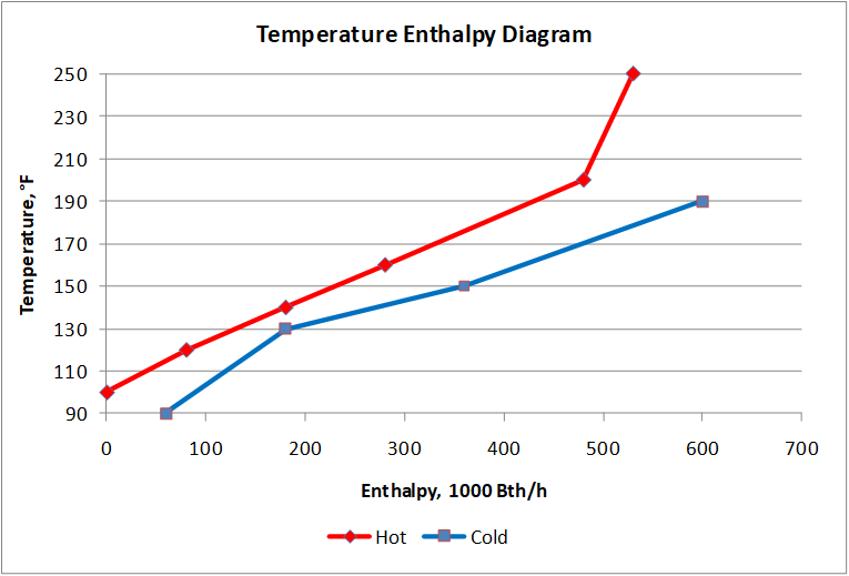 Heat Integration Network Design - ISSEP-Education