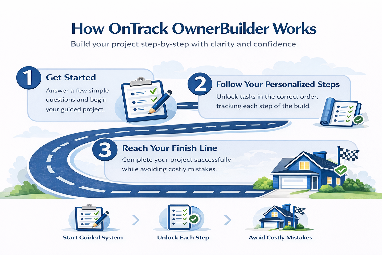 OnTrack OwnerBuilder InfoGraphic