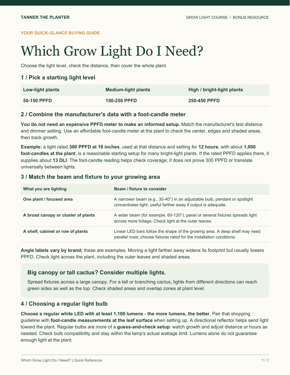 Preview of the included Which Grow Light Do I Need? one-page buying guide.