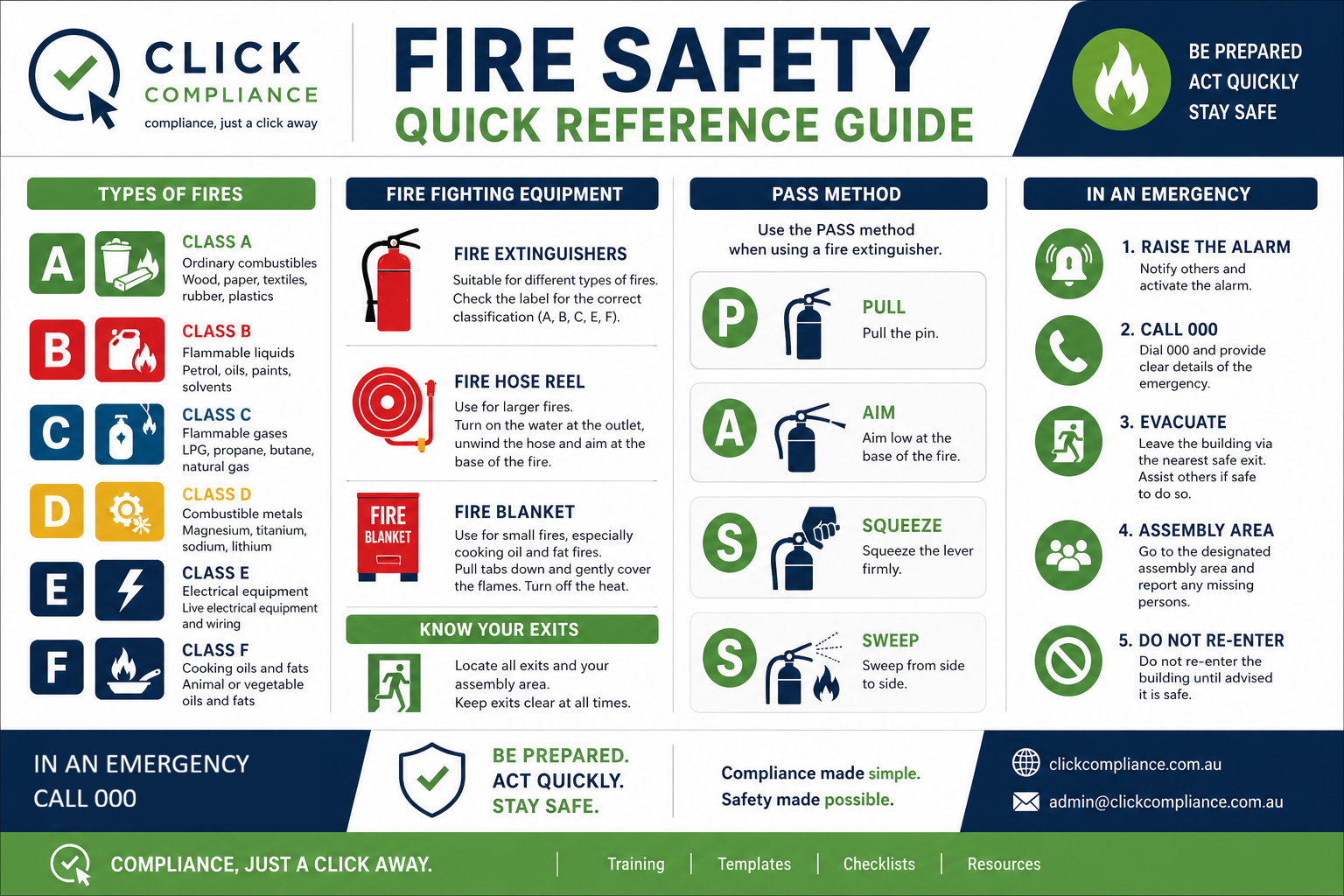 Fire Extinguisher Quick Reference Chart 