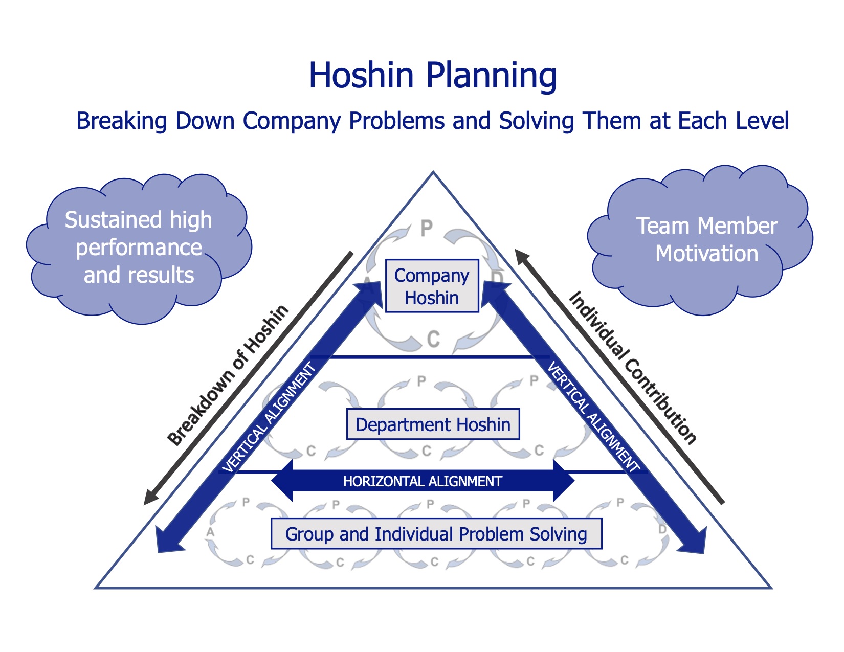 Hoshin Kanri Remotely Aligning and Executing on Your Organizational