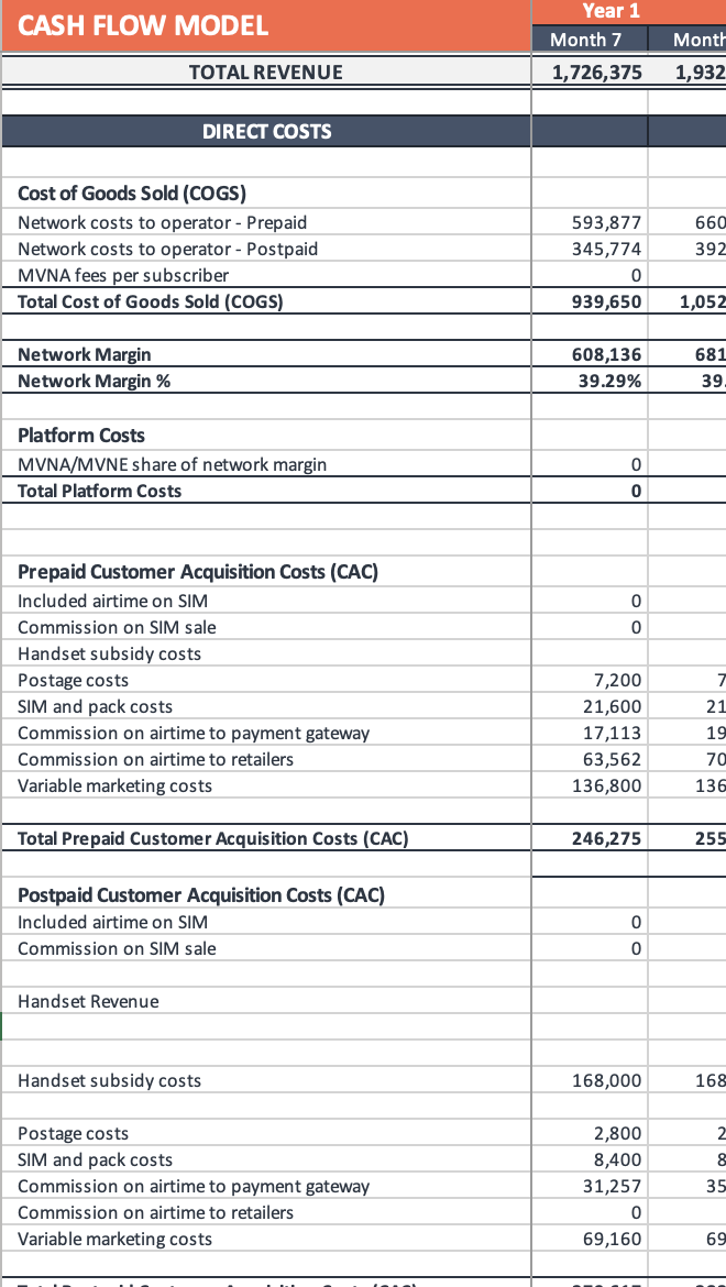 MVNO-Financial-Model-Excel operating expenses OpEx Cost of goods sold COGS
