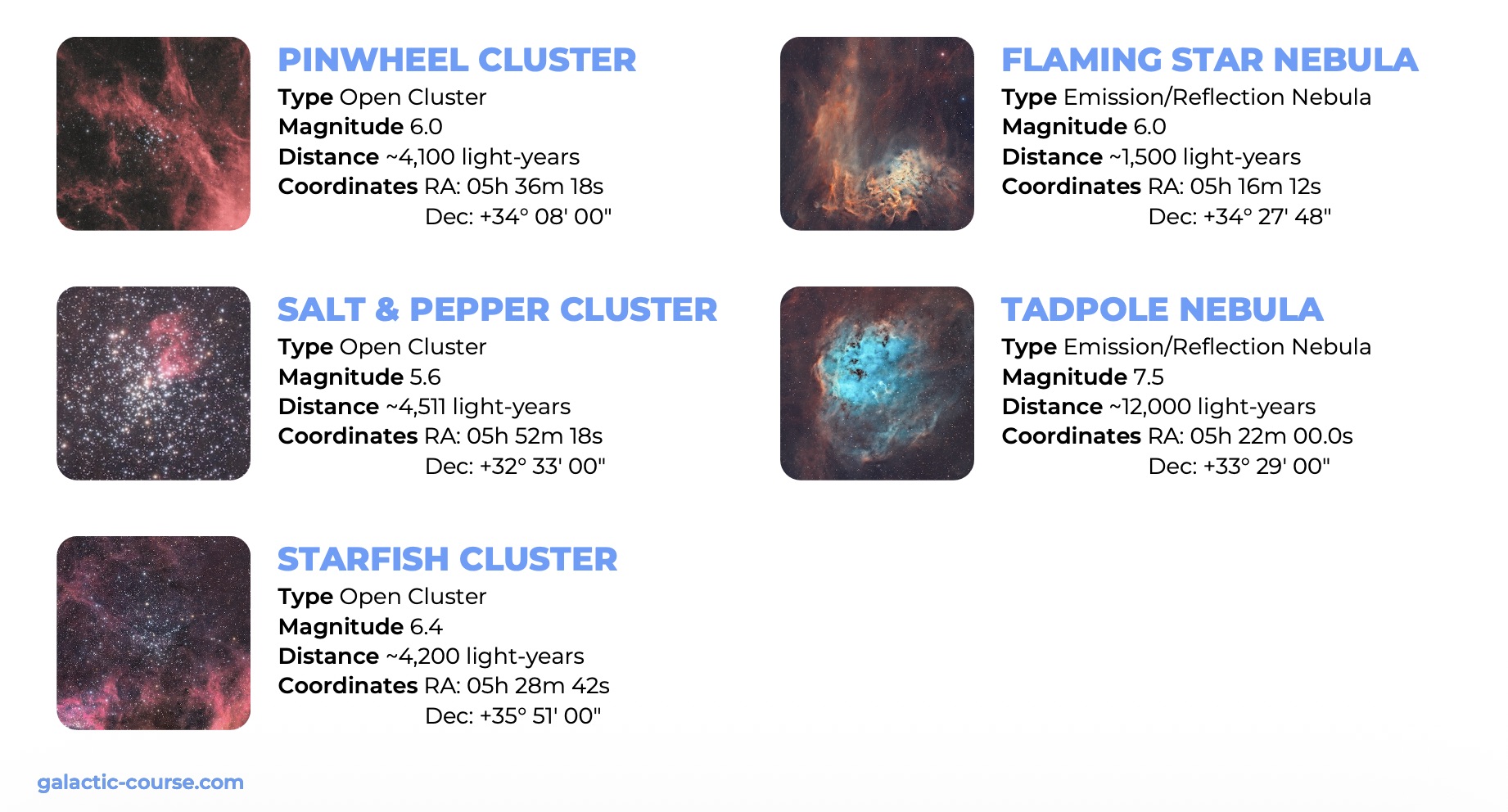 Deep sky objects in the Auriga constellation