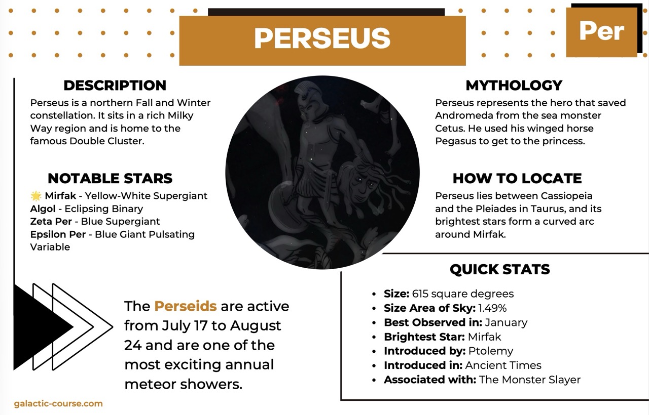 Perseus constellation card to download
