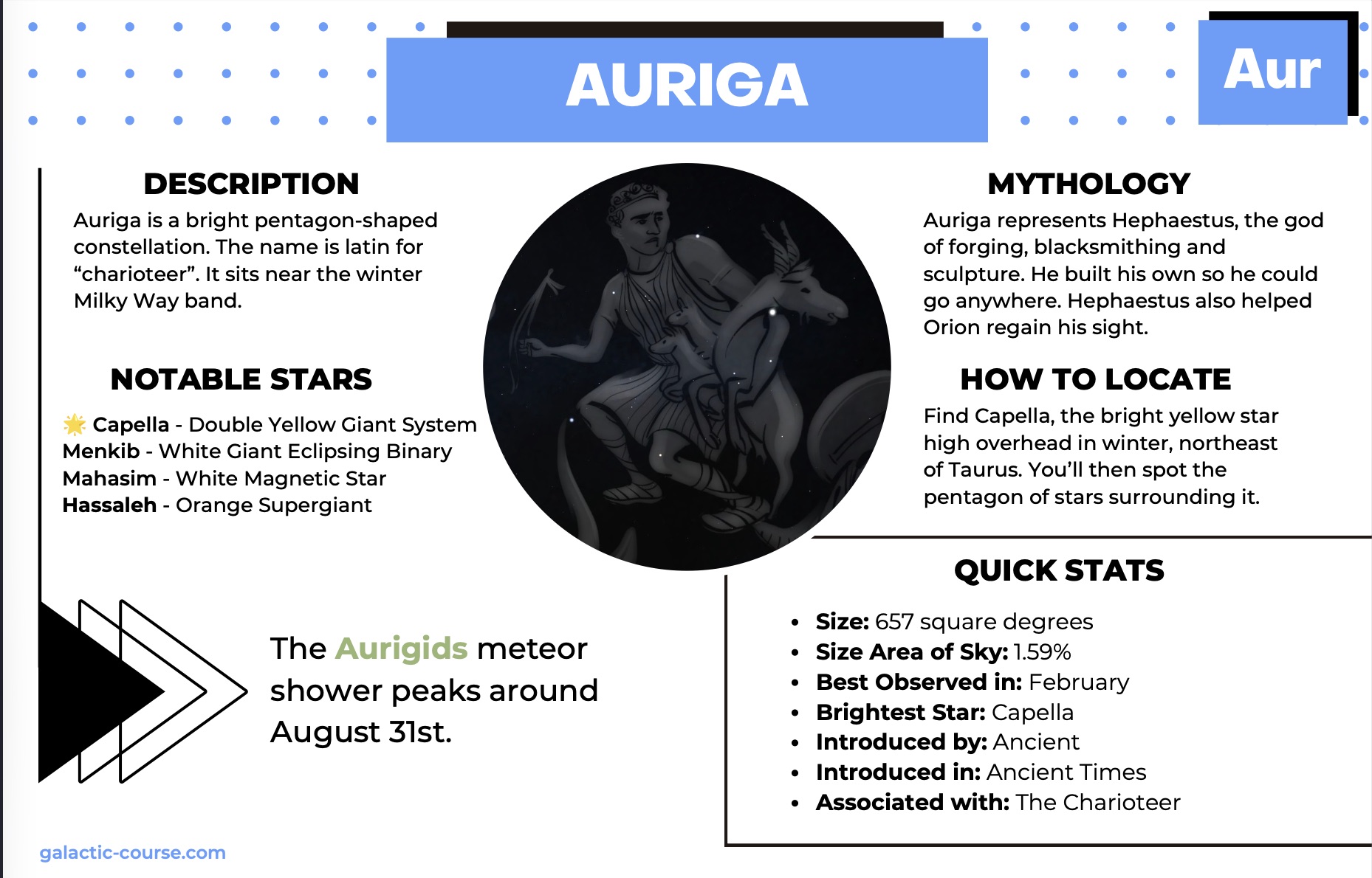 Auriga Constellation reference card to print out