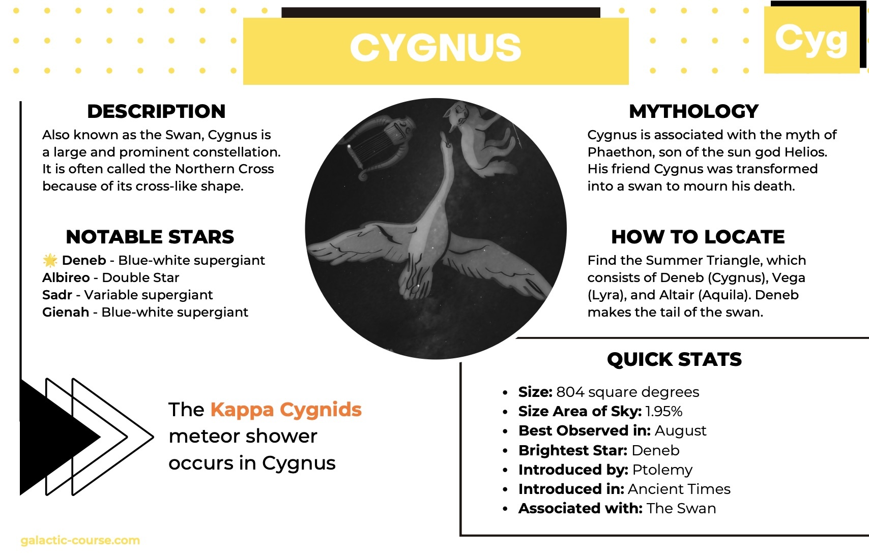 Cygnus constellation reference card