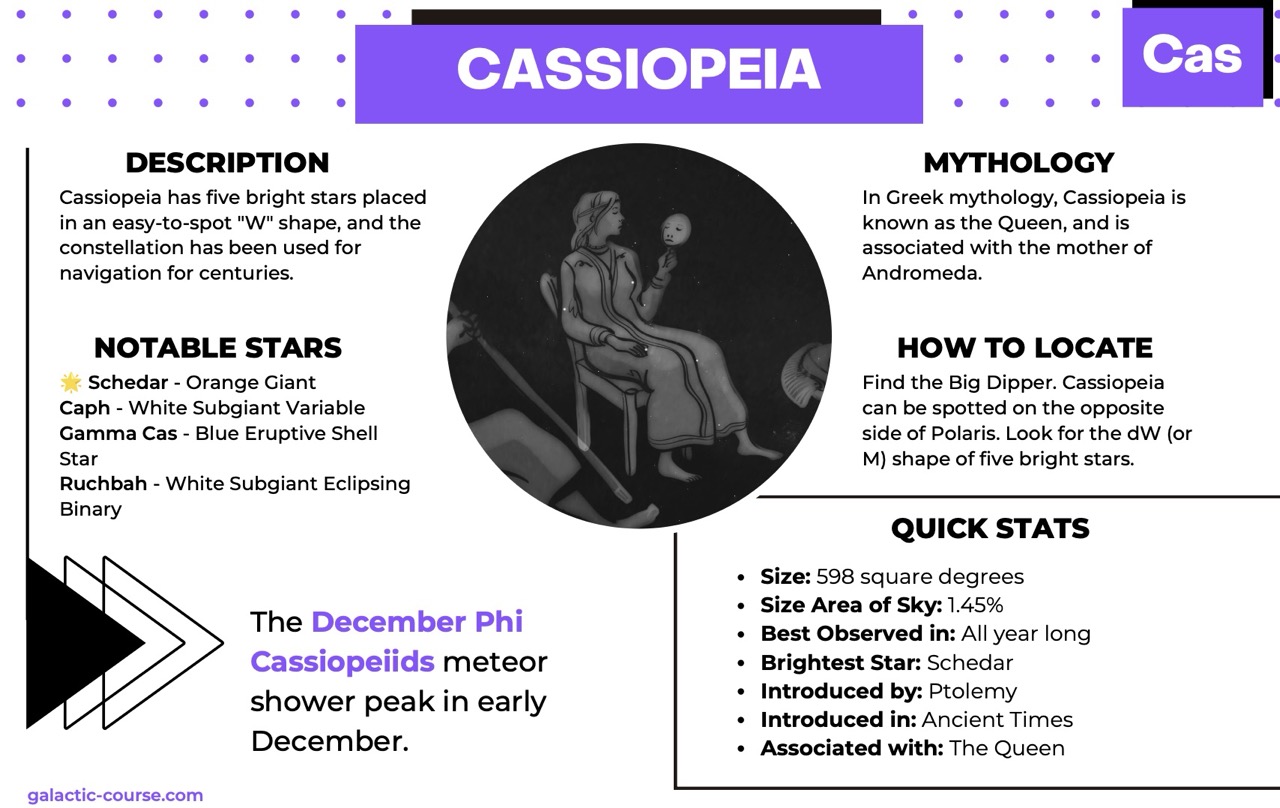 Cassiopeia constellation reference card