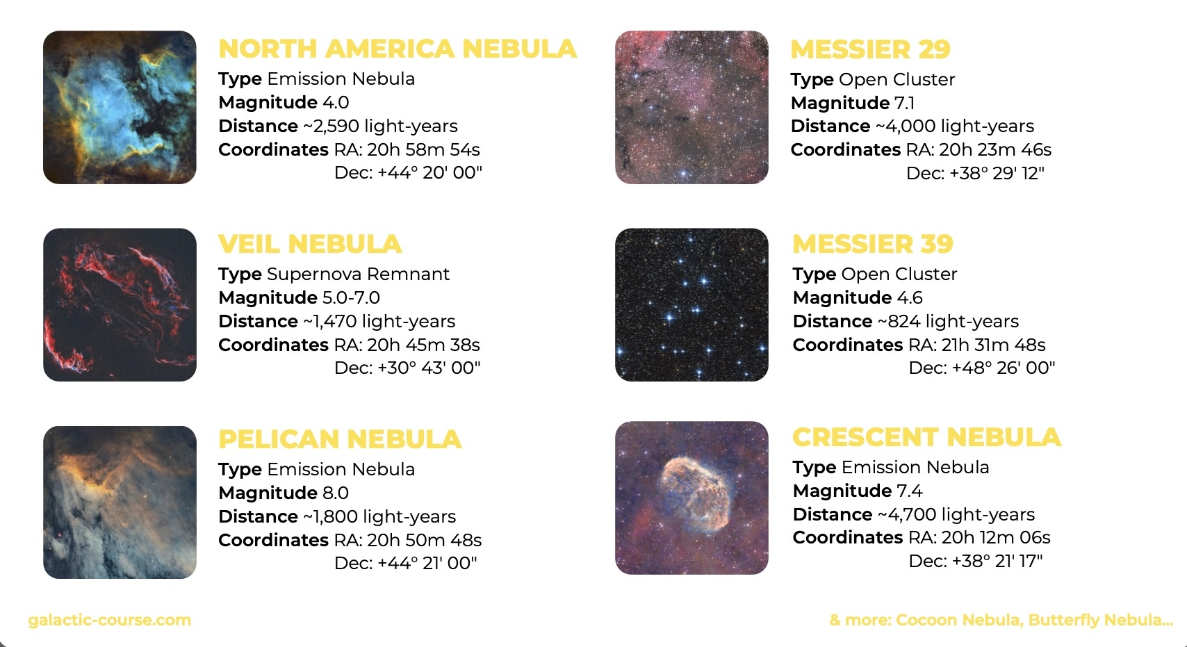 Best Deep sky objects in the Cygnus constellations