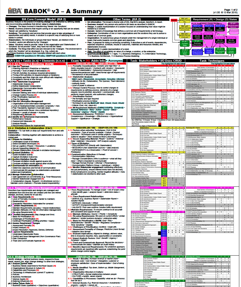 CCBA Valid Exam Syllabus