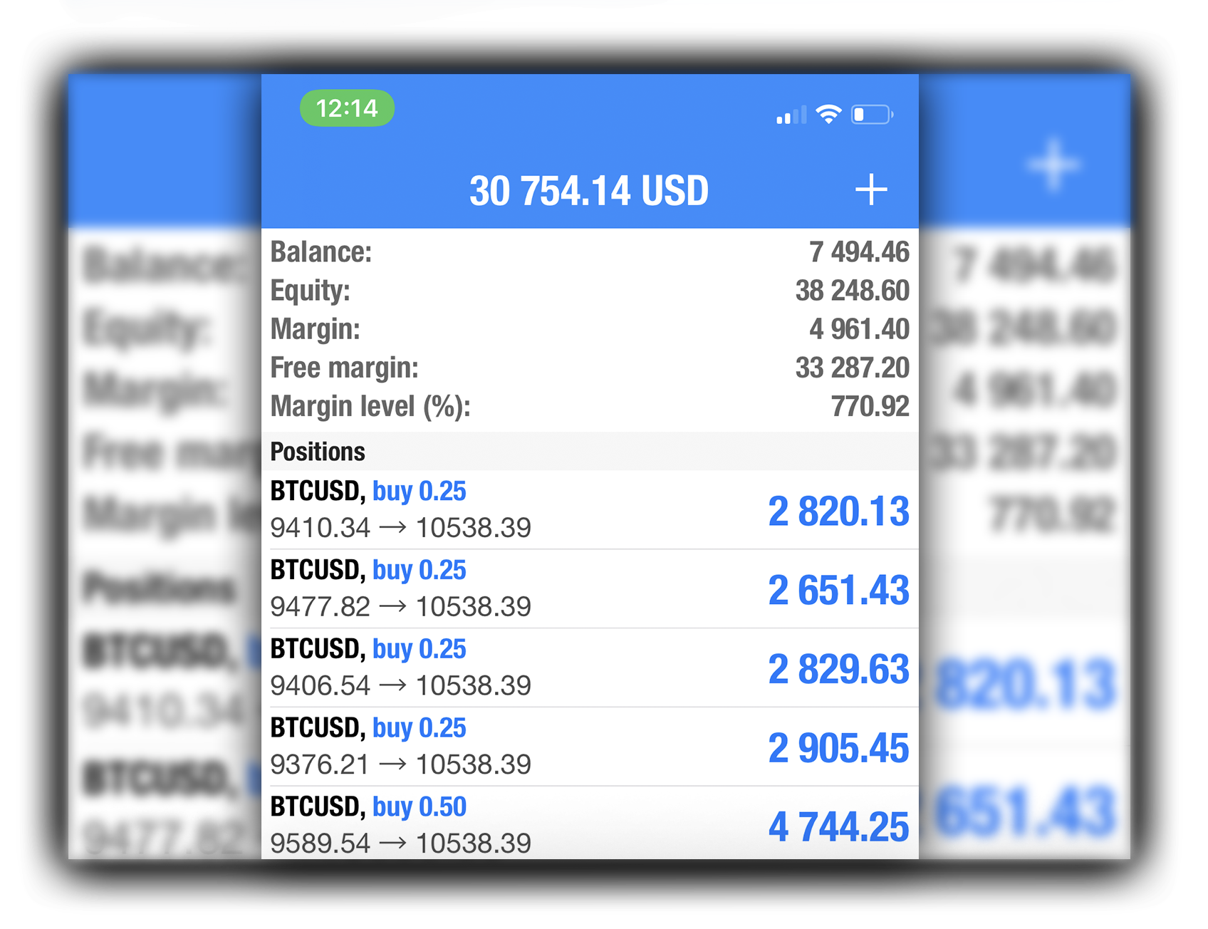 Easy Profit Forex Trading